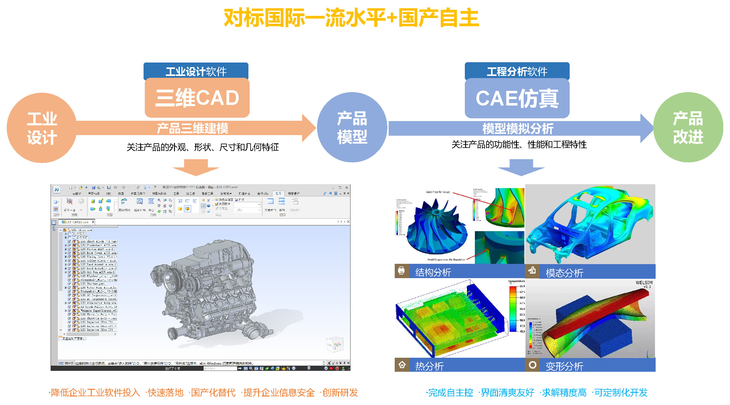 配圖：核心產品+解決方案v1.2111_頁面_12.jpg